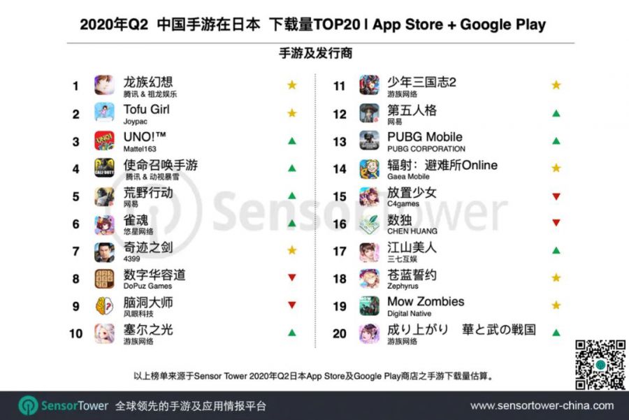 7 game mobile Trung Quốc lọt vào danh sách download nhiều nhất ở Nhật