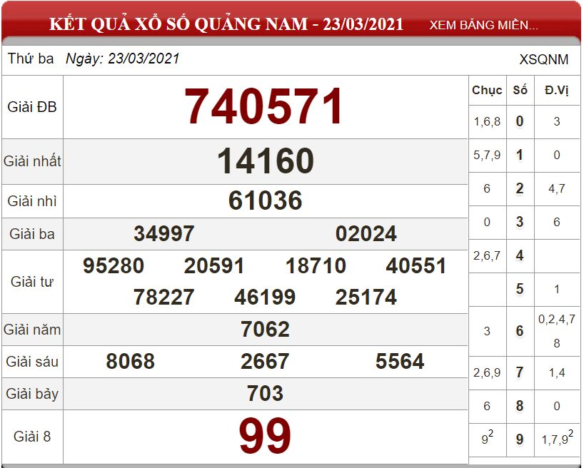 Bảng kết quả xổ số Quảng Nam ngày 23-03-2021