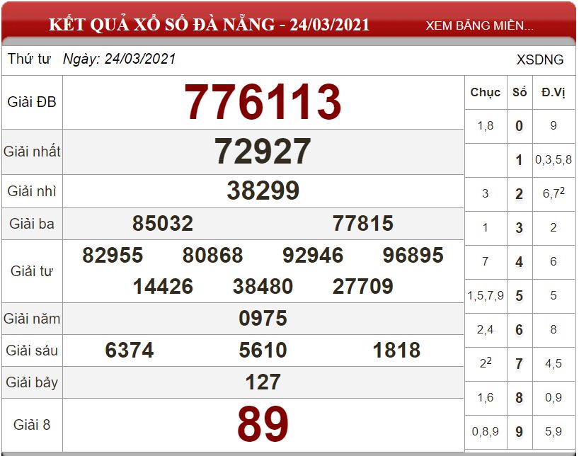 Bảng kết quả xổ số Đà Nẵng ngày 24-03-2021
