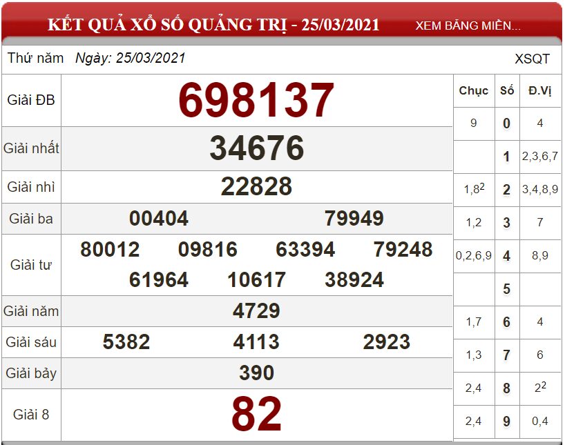 Bảng kết quả xổ số Quảng Trị ngày 25-03-2021