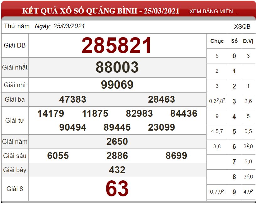 Bảng kết quả xổ số Quảng Bình ngày 25-03-2021