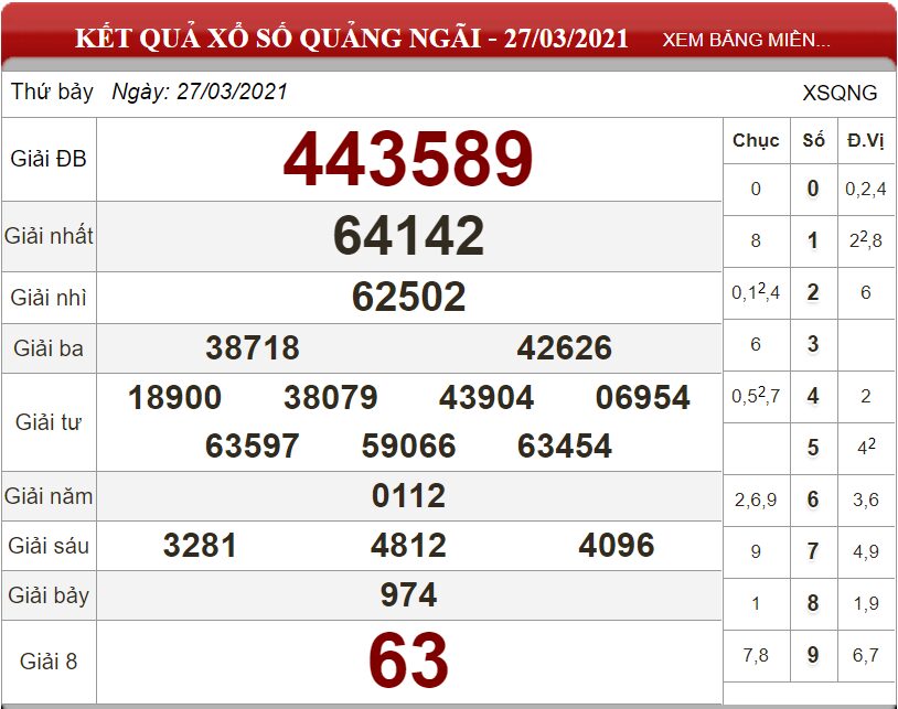 Bảng kết quả xổ số Quảng Ngãi ngày 26-03-2021