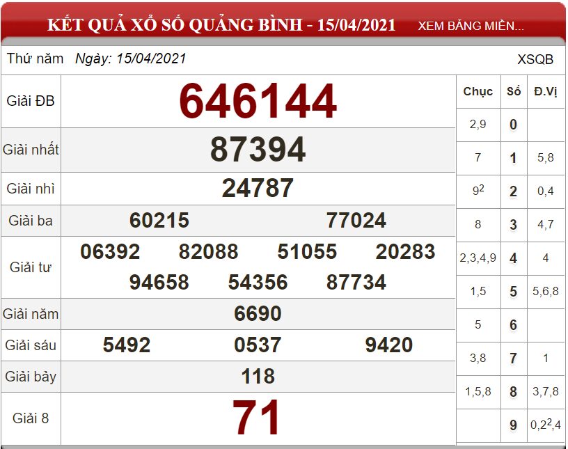 Bảng kết quả xổ số Quảng Bình ngày 15-04-2021