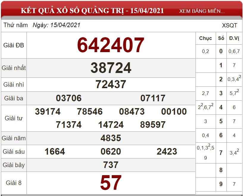 Bảng kết quả xổ số Quảng Trị ngày 15-04-2021