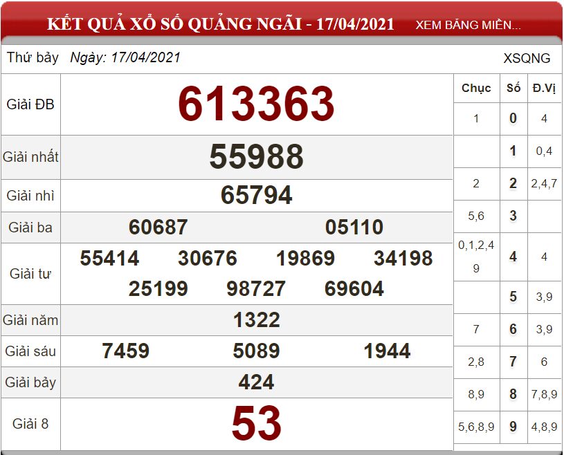 Bảng kết quả xổ số Quảng Ngãi ngày 17-04-2021