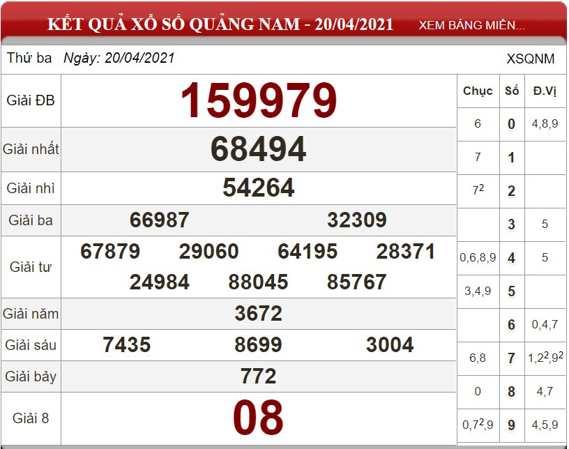 Bảng kết quả xổ số Quảng Nam ngày 20-04-2021