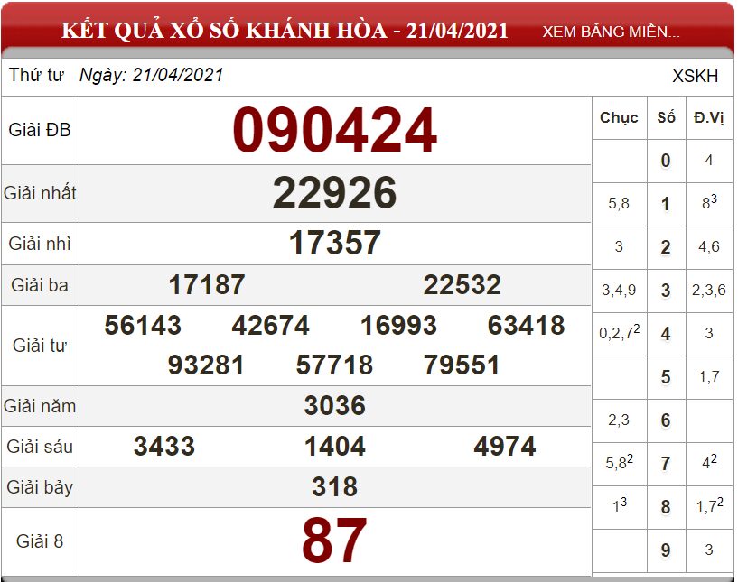 Bảng kết quả xổ số Khánh Hòa ngày 21-04-2021