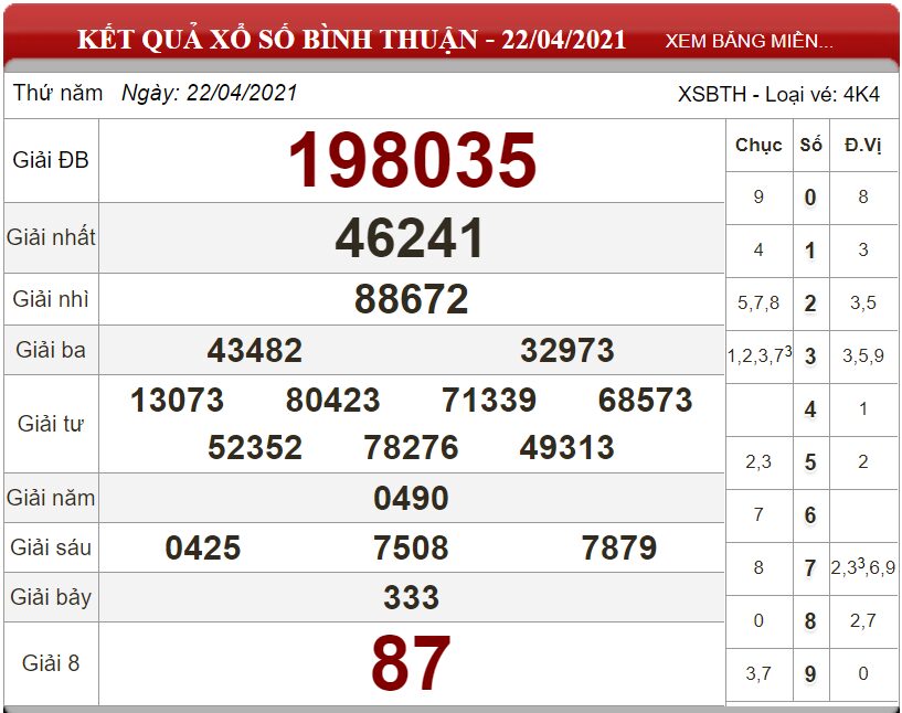 Bảng kết quả xổ số Bình Thuận ngày 22-04-2021