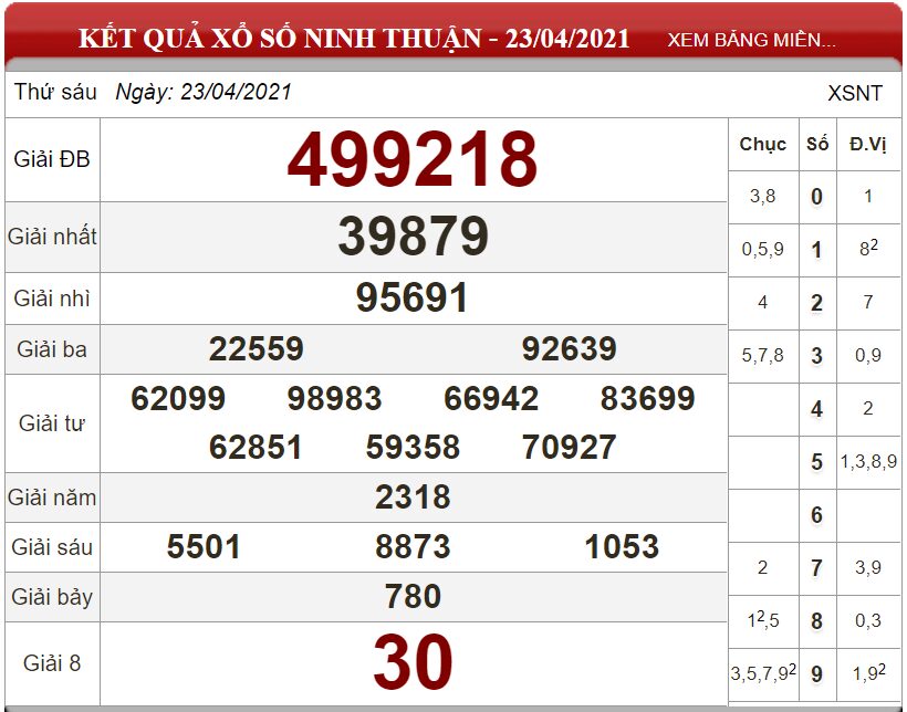 Bảng kết quả xổ số Ninh Thuận ngày 23-04-2021