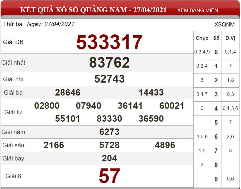 Bảng kết quả xổ số Quảng Nam ngày 27-04-2021