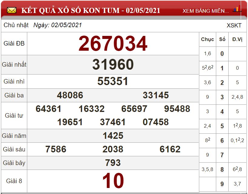 Bảng kết quả xổ số Kon Tum ngày 02-05-2021
