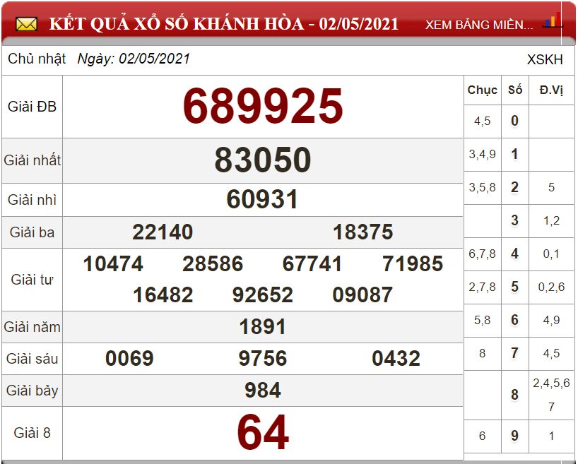 Bảng kết quả xổ số Khánh Hòa ngày 02-05-2021