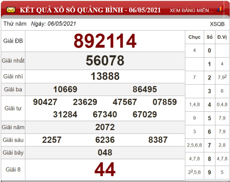 Bảng kết quả xổ số Quảng Bình ngày 06-05-2021