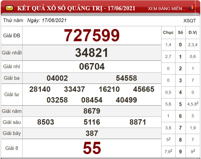 Bảng kết quả xổ số Quảng Trị ngày 17-06-2021