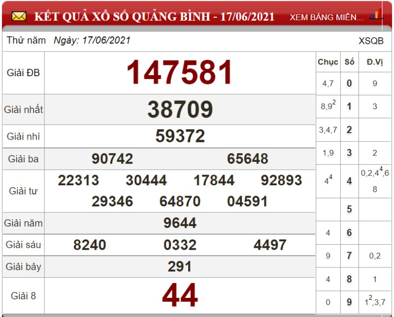 Bảng kết quả xổ số Quảng Bình ngày 17-06-2021
