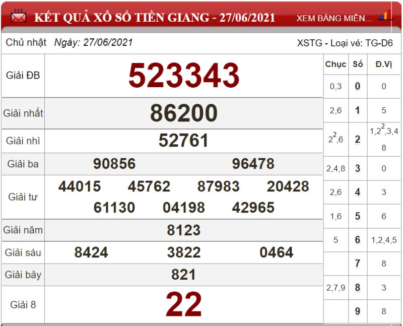 Bảng kết quả xổ số Tiền Giang ngày 27-06-2021
