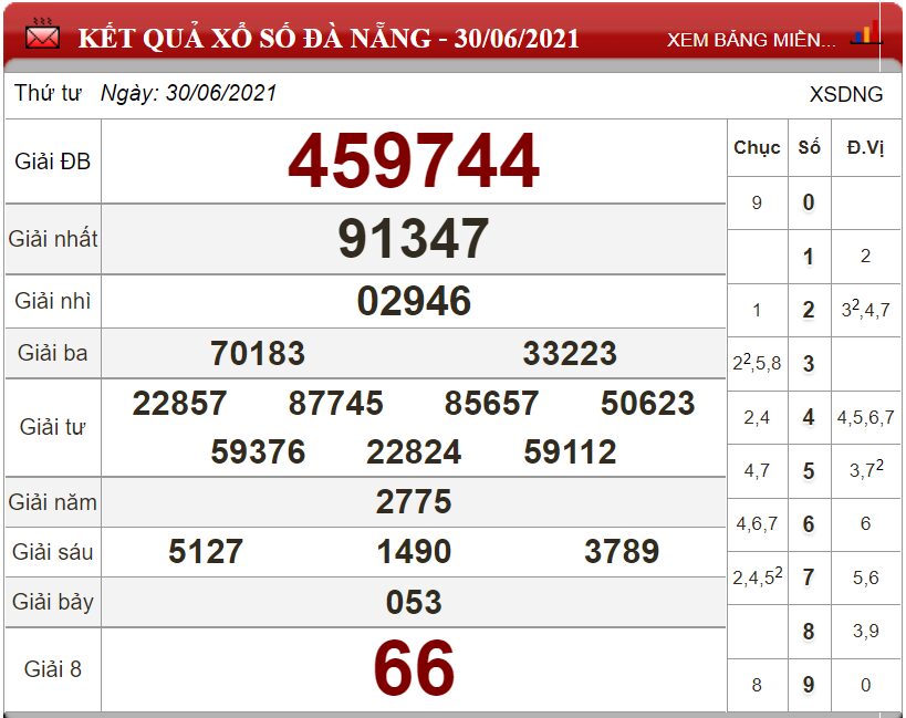 Bảng kết quả xổ số Đà Nẵng ngày 30-06-2021