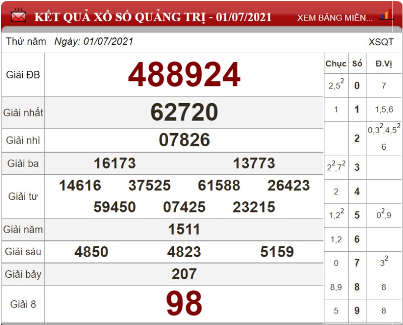 Bảng kết quả xổ số Quảng Trị ngày 01-07-2021