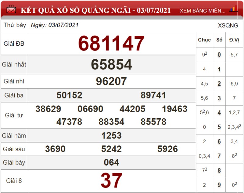 Bảng kết quả xổ số Quảng Ngãi ngày 03-07-2021