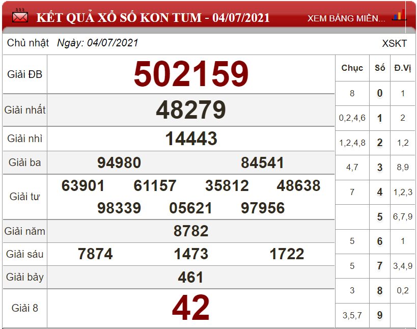 Bảng kết quả xổ số Kon Tum ngày 04-07-2021