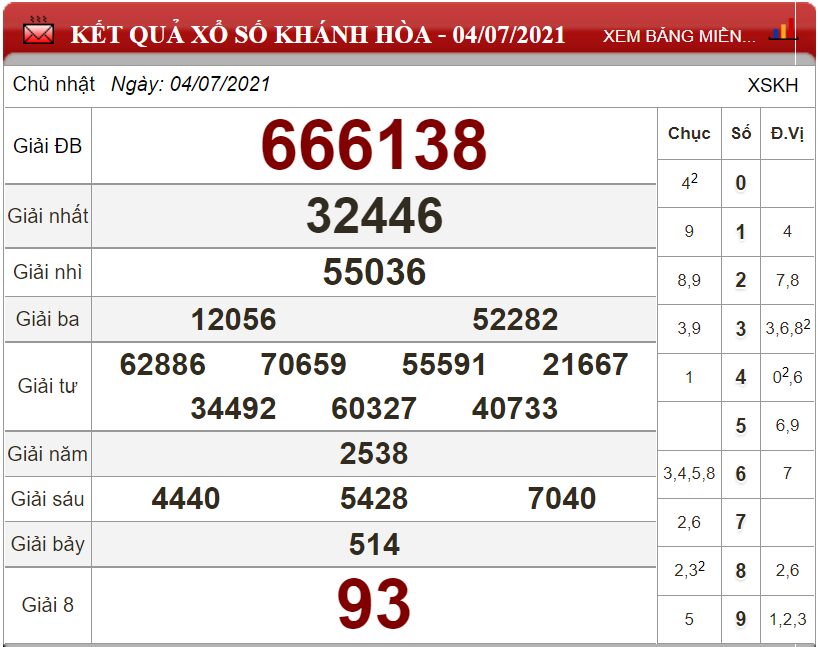 Bảng kết quả xổ số Khánh Hòa ngày 04-07-2021