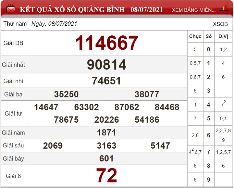 Bảng kết quả xổ số Quảng Bình ngày 08-07-2021