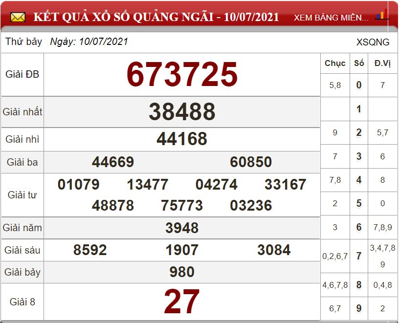 Bảng kết quả xổ số Quảng Ngãi ngày 10-07-2021