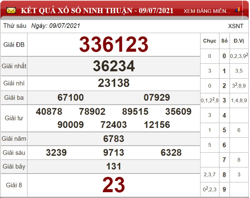 Bảng kết quả xổ số Ninh Thuận ngày 09-07-2021