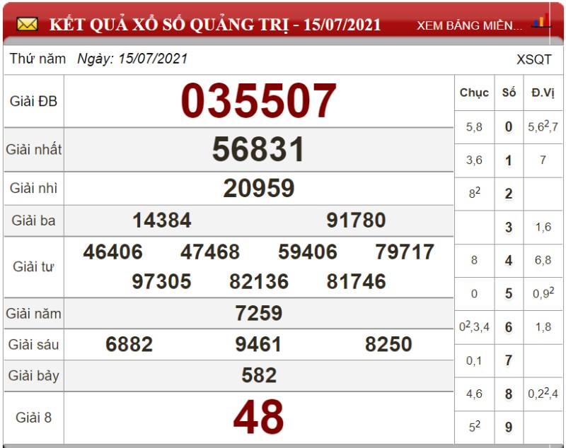 Bảng kết quả xổ số Quảng Trị ngày 15-07-2021