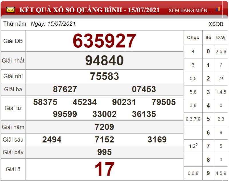 Bảng kết quả xổ số Quảng Bình ngày 15-07-2021