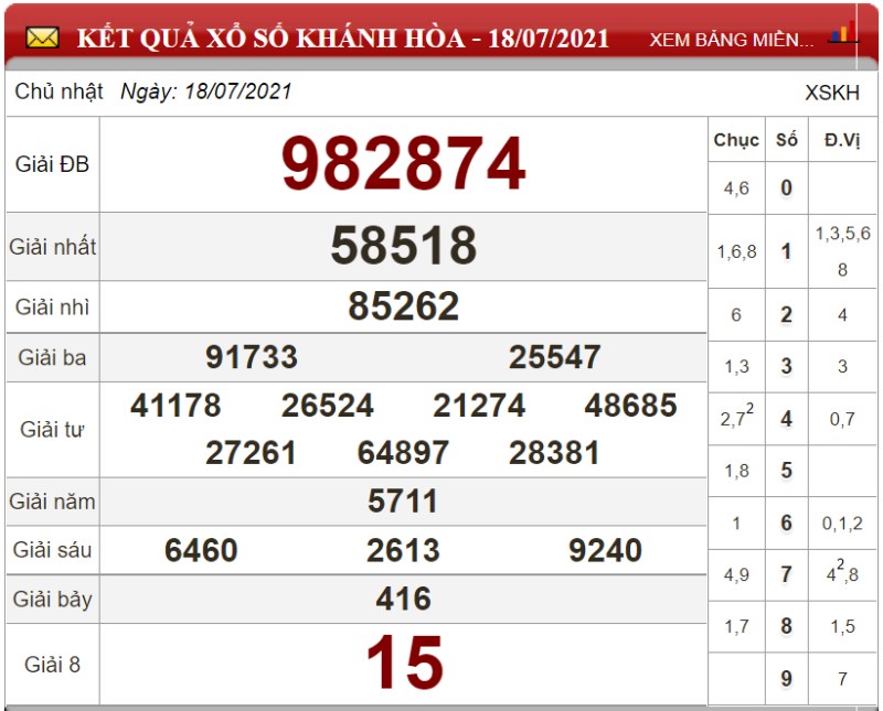 Bảng kết quả xổ số Khánh Hòa ngày 18-07-2021