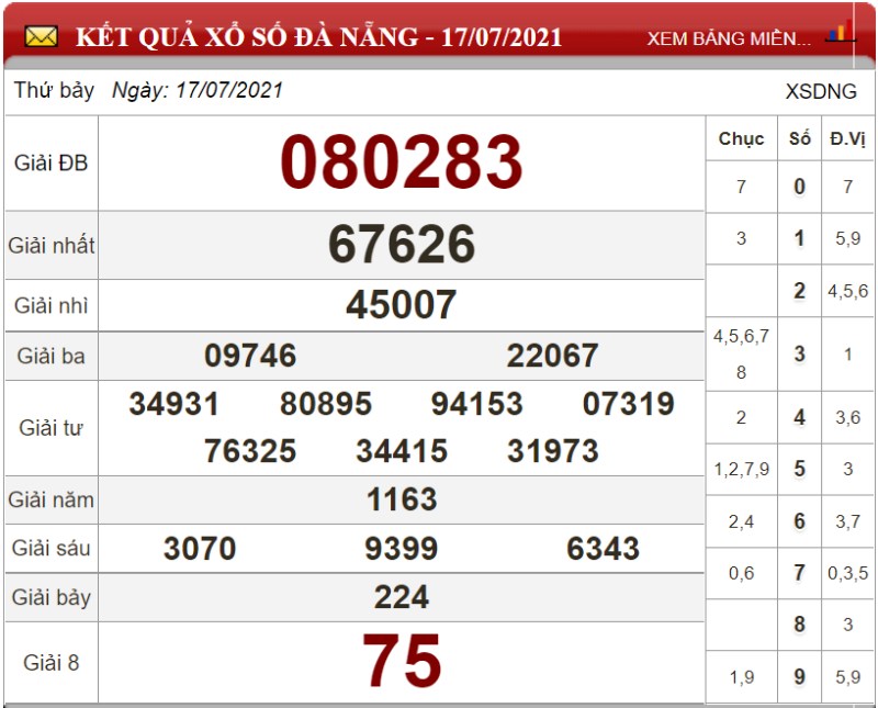 Bảng kết quả xổ số Đà Nẵng ngày 17-07-2021