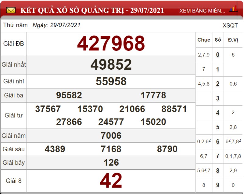 Bảng kết quả xổ số Quảng Trị ngày 23-07-2021