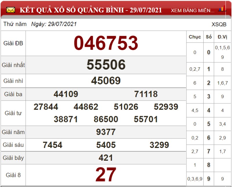 Bảng kết quả xổ số Quảng Bình ngày 23-07-2021