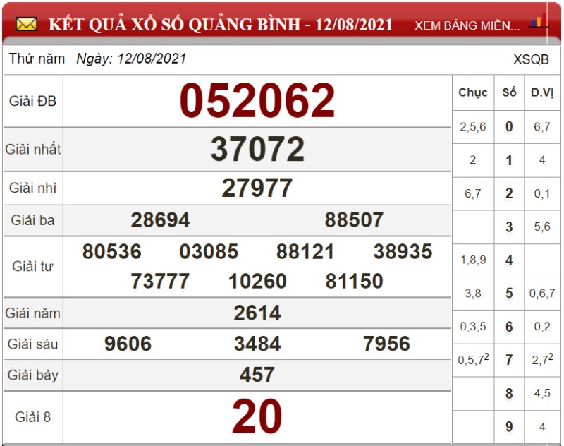 Bảng kết quả xổ số Quảng Bình ngày 12-08-2021